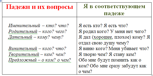    Падежи  Сейчас чуть ли не вершиной педагогического мастерства считается ситуация, когда ученики сами должны прийти к теме предстоящего урока.-2