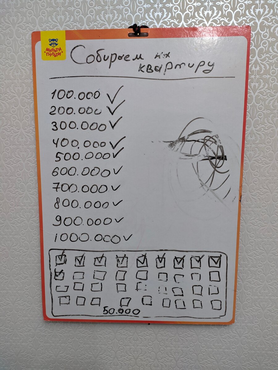 Наш график необходимой суммы для покупки очередной квартиры