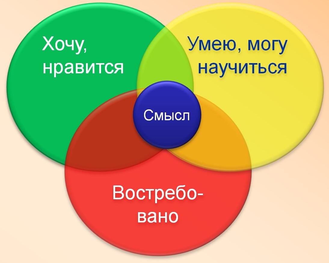 Источник: https://www.psychologos.ru/