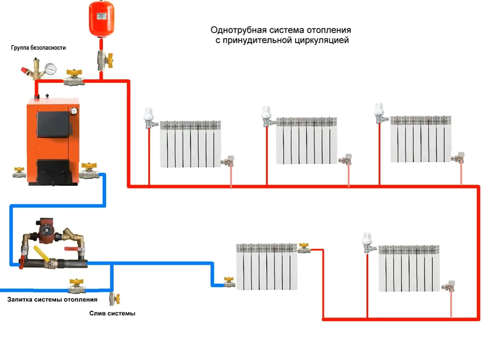Однотрубная система отопления или «Ленинградка»
