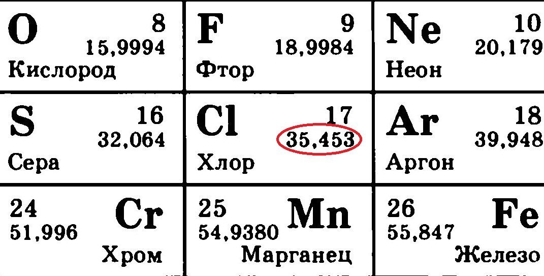 Массовое число с точностью до целых. Относительная атомная масса в таблице Менделеева. Атомная масса хлора. Относительная атомная масса хлора. Атомарная масса хлора.