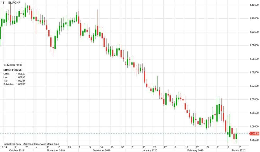 Резкие скачки цены акций - это норма для специалиста, делающего шорт-ставки и быстрый способ поседеть для инвестора-не профессионала. 