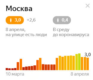 Индекс самоизоляции Яндекс