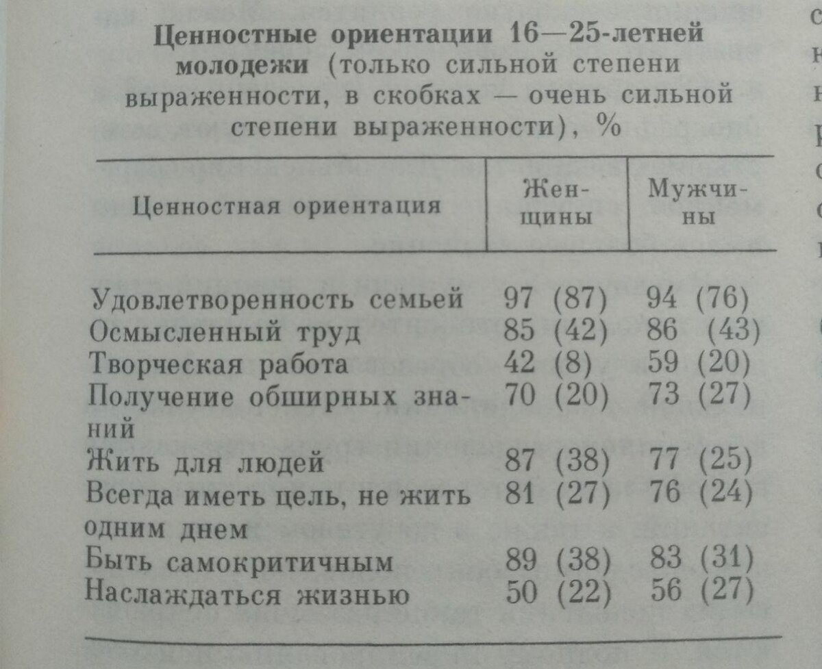 Раздел "Интересы и жизненные цели"