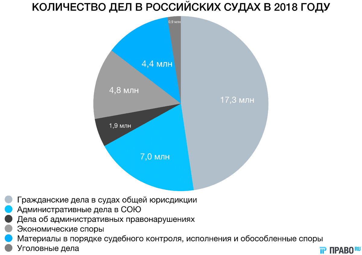 Изображение взято с сайта pravo.ru