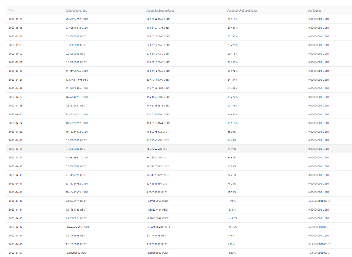Futures Account Profit and Loss Details 
