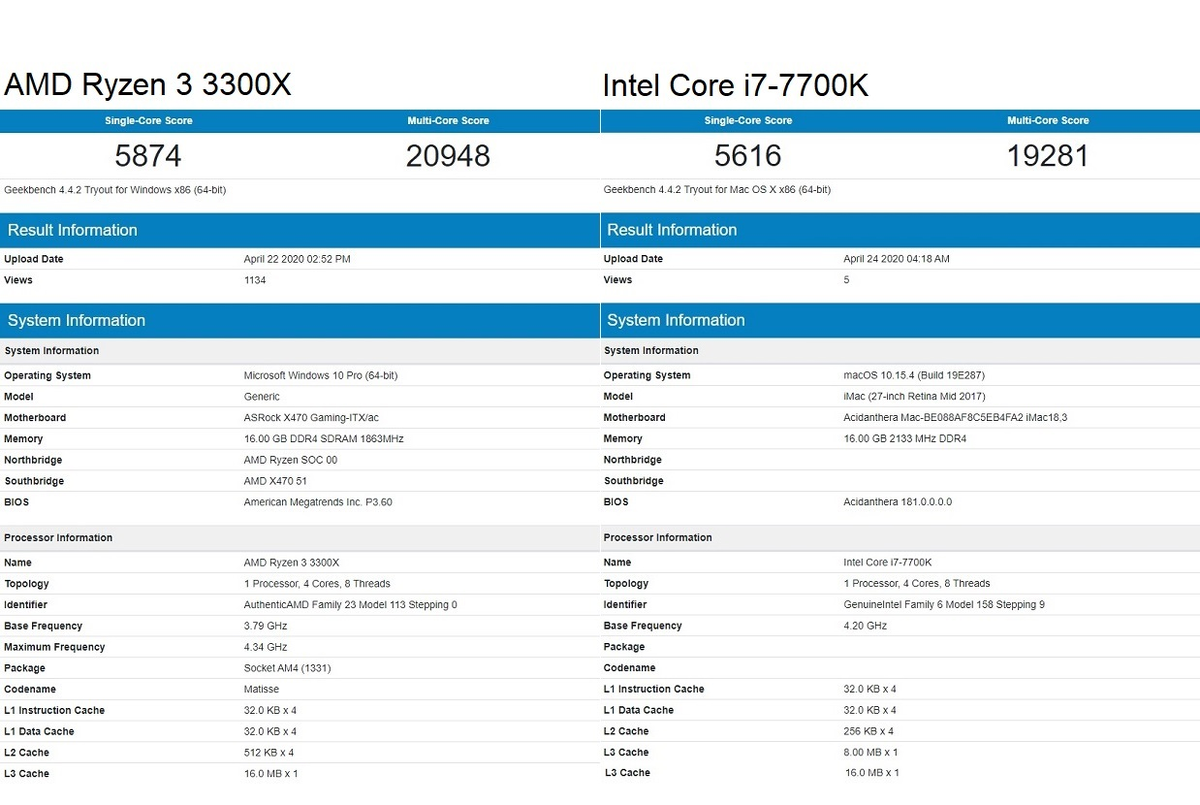 Сравнение Ryzen 3 3300x и 7700k в Geekbench 4.4.2