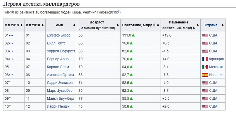 Взято у тёти википедии.