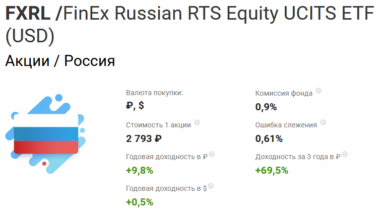 ETF на акции Российских компаний FXRLTF на акции Российских компаний FXRL
