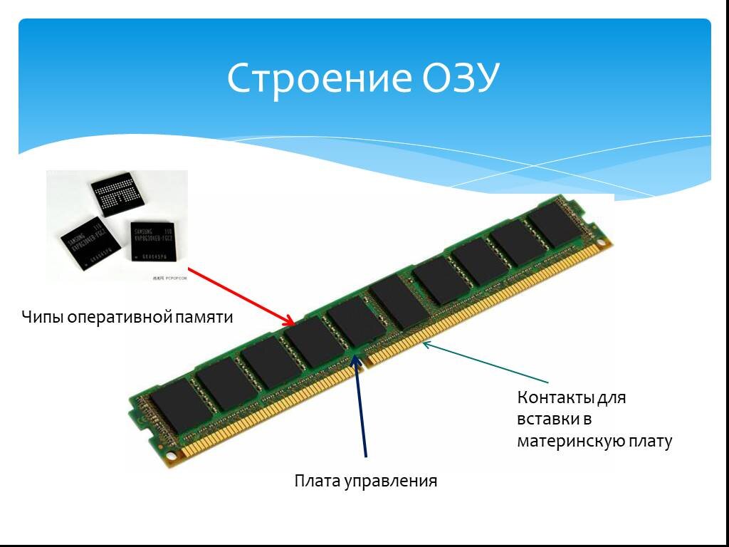 Оперативная память компьютера презентация