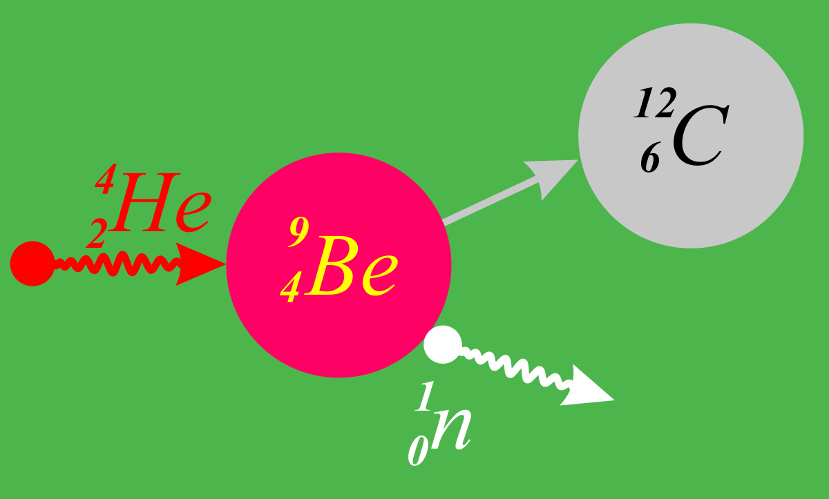 Углерод 12 углерод 13. Углерод 12 спин. Бомбардировка Альфа-частицами. Альфа частица. Энергия слияния Альфа частиц в бериллий.