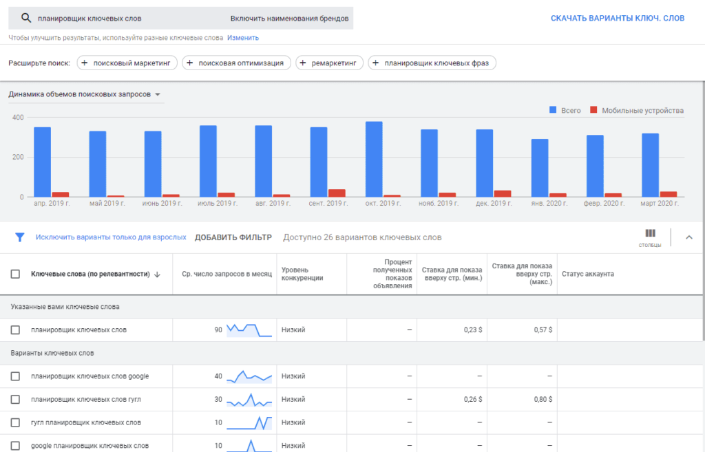 Введите ключевые слова для поиска. Планировщик ключевых слов. Google adwords keyword planner. Google adwords запросы. Как найти когда будет суд по фамилии.