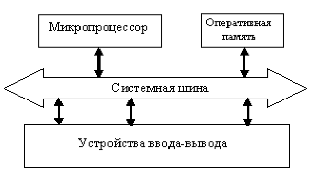 Также важным параметром является битность шины.