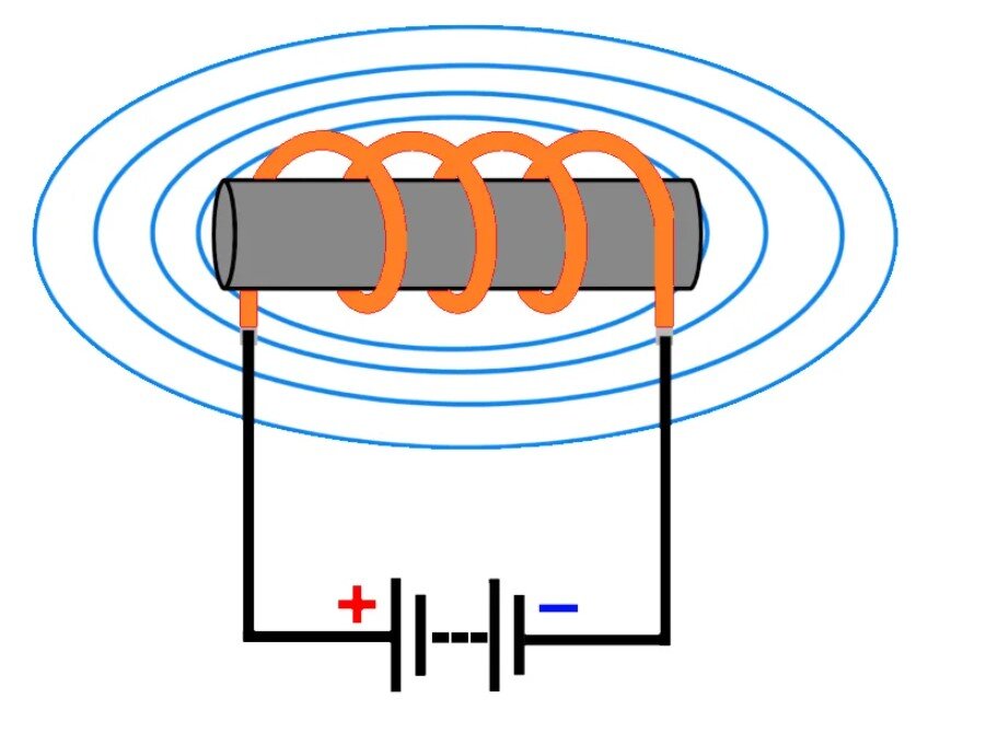 Формирование магнитного поля вокруг катушки дросселя