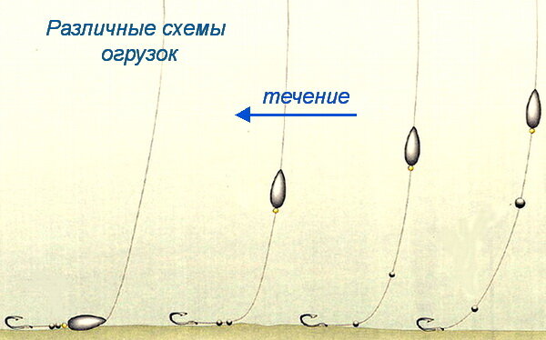 Всё о ловле в проводку