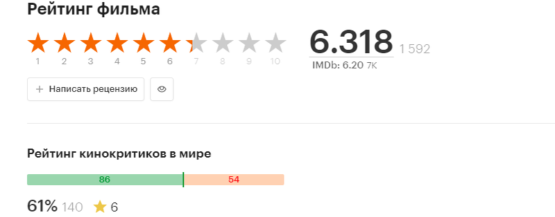 Скрин из сайта Кинопоиск.