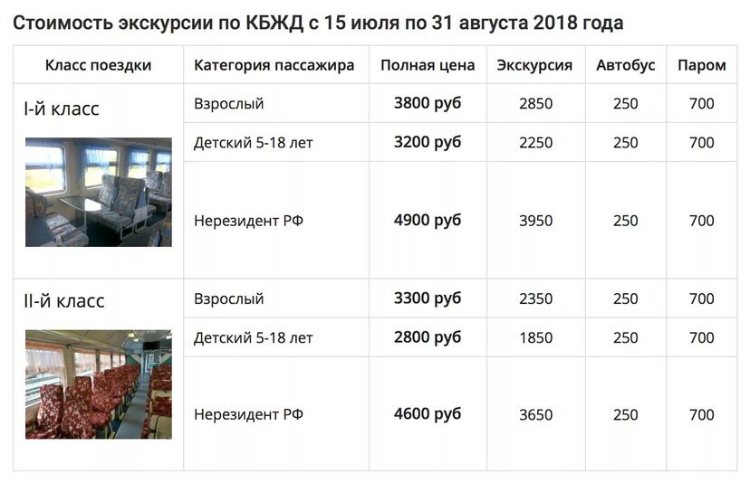 Сколько будет стоить поездка до москвы. Сколько будет стоить поездка до москвы