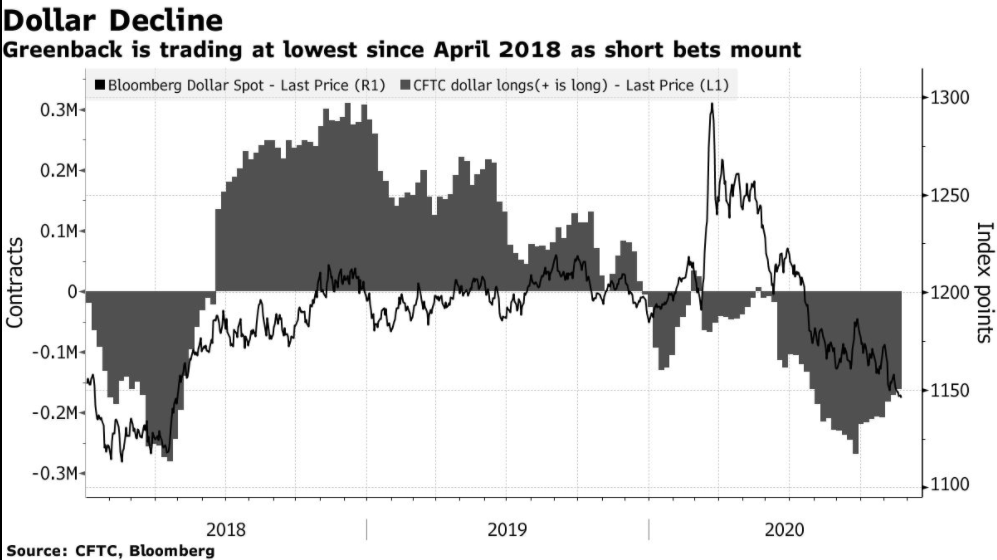 Волатильность доллара. Инфографика предоставлена ИА Bloomberg