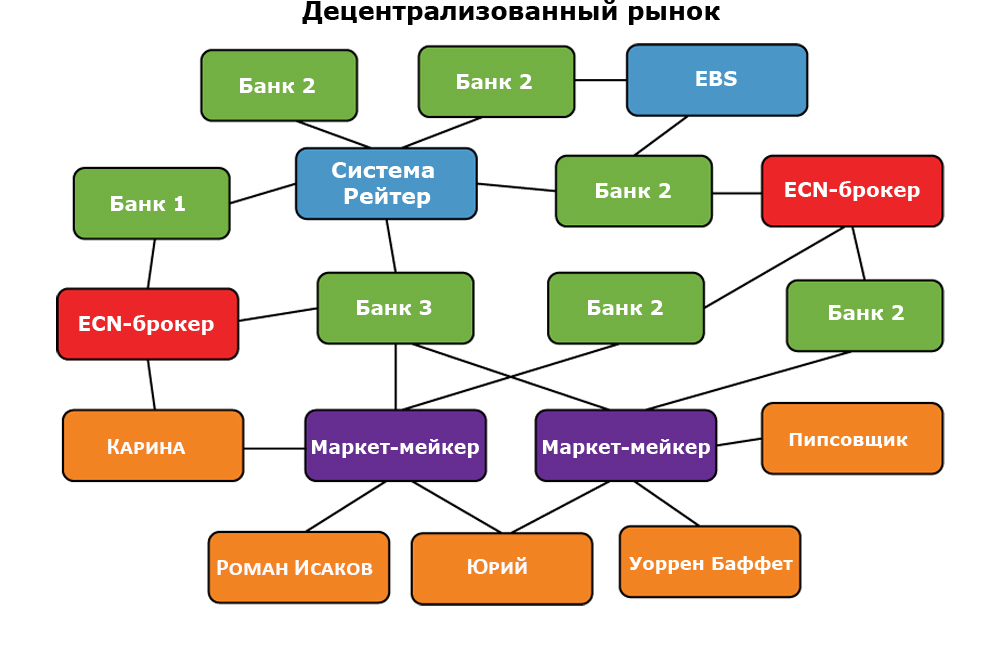 Тейкер и мейкер это