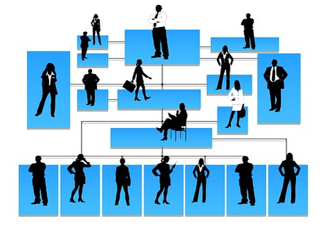 Архетипическая иерархия построения межличностных отношений