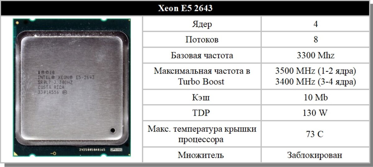 Характеристики процессора Xeon E5 2643