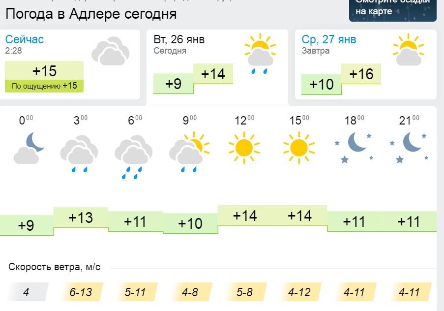 Погода адлер на сегодня по часам точный