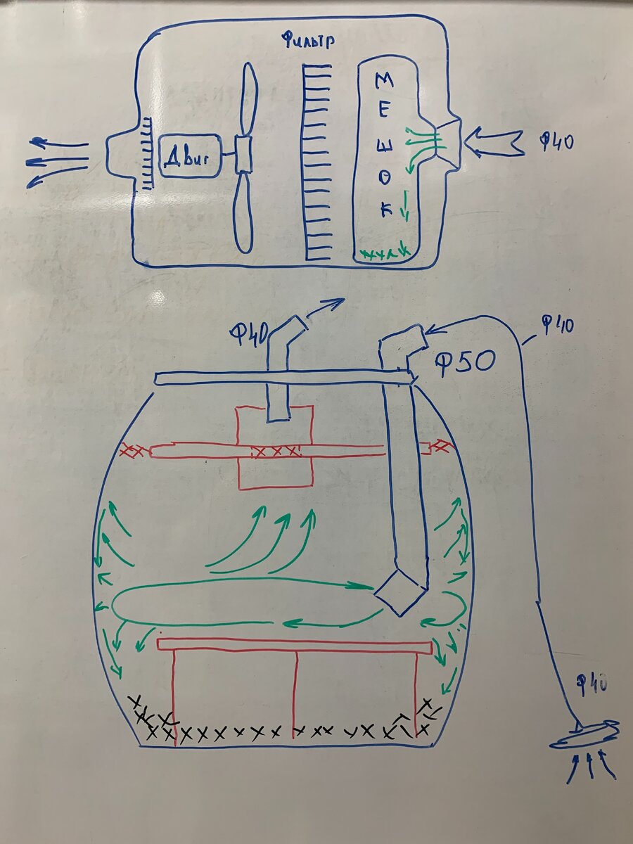 Схема работы сей чудного аппарата.