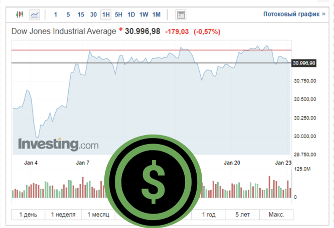источник: investing.com