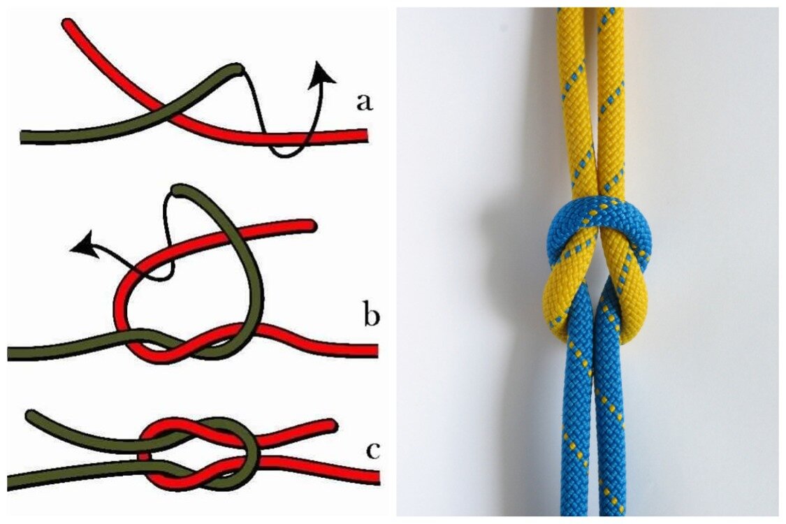 Как вязать туристические веревочные узлы