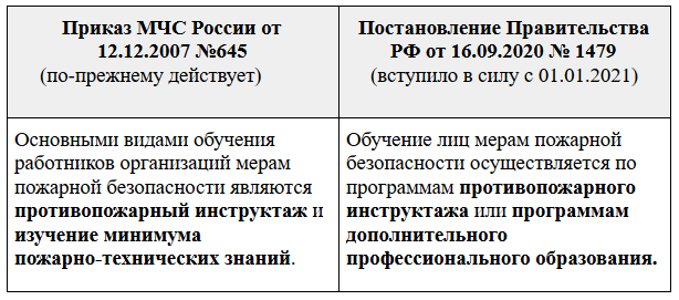 Как пройти обучение ПТМ в 2021 году?