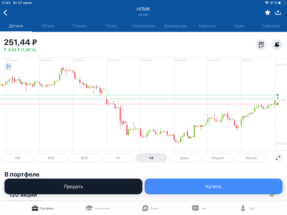 Стоп-заявки по моей позиции в НЛМК