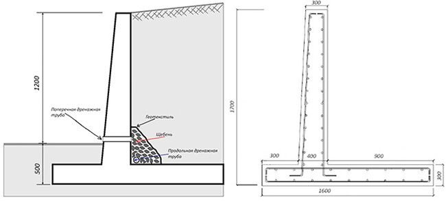 Подпорная стенка из бетона: технология устройства