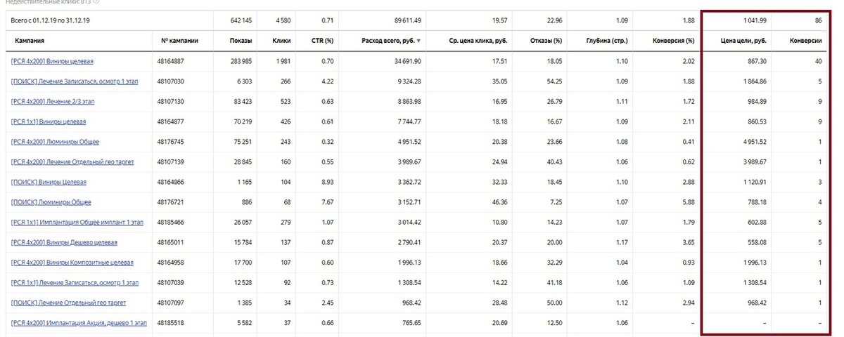 Кейс: Комплексное развитие стоматологии с 1 млн до 10 млн.