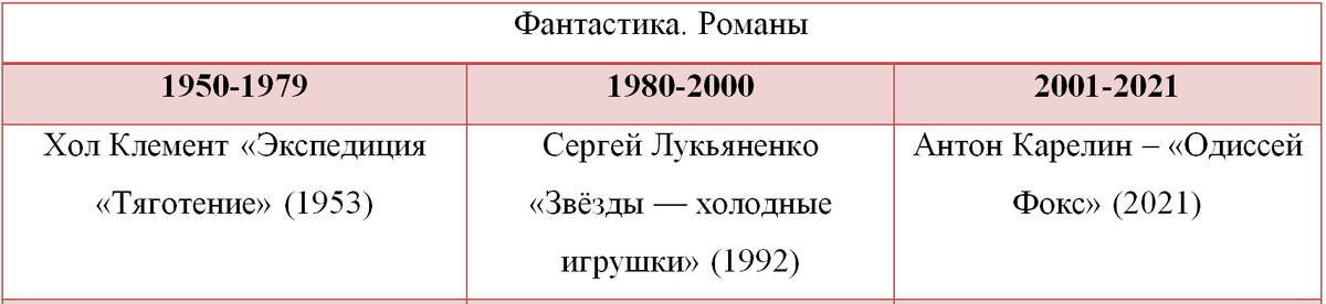 Романы всё равно предлагаю из разных эпох