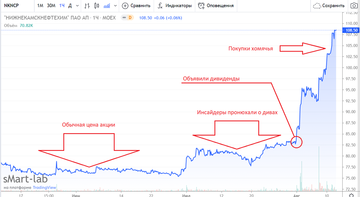 Источник - smart-lab.ru