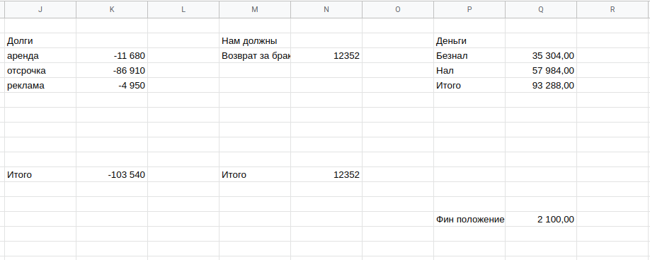 Изображение с сайта Shopcoach.ru 
