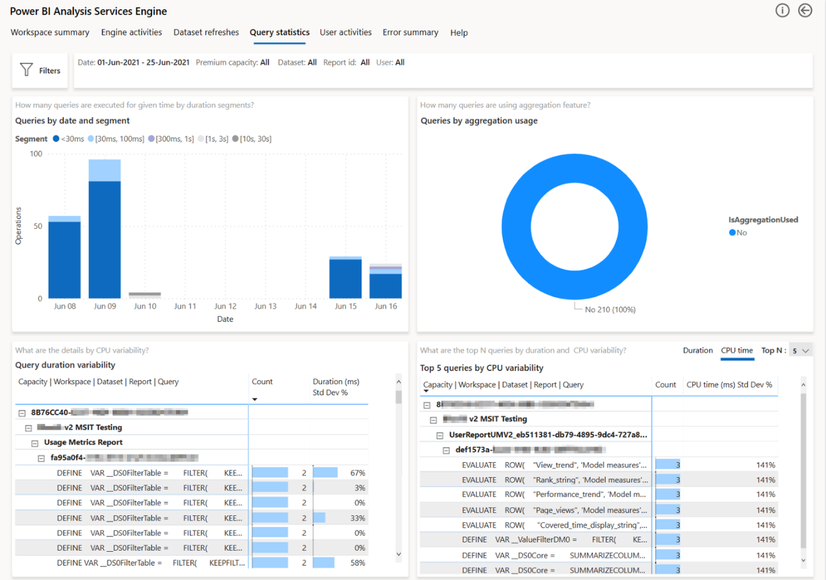 Августовское обновление Power BI Desktop | Conteq | Дзен