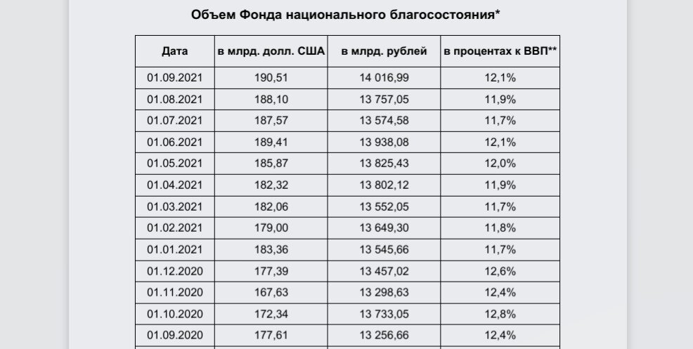 источник minfin.gov.ru