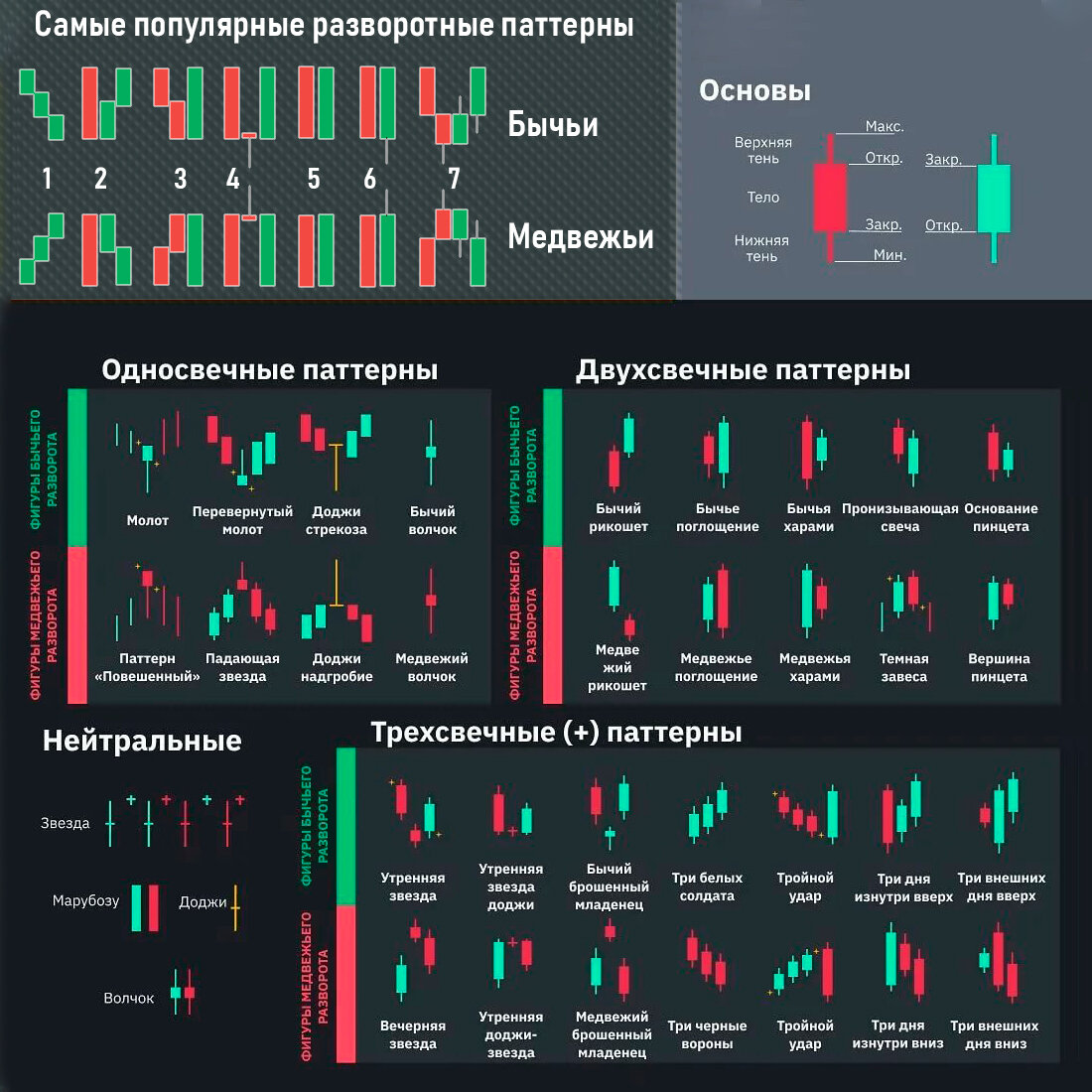 Паттерны фигуры в трейдинге. Паттерны фигуры в трейдинге. Все паттерны в трейдинге. Паттерны технического анализа в трейдинге. Основные паттерны в трейдинге.