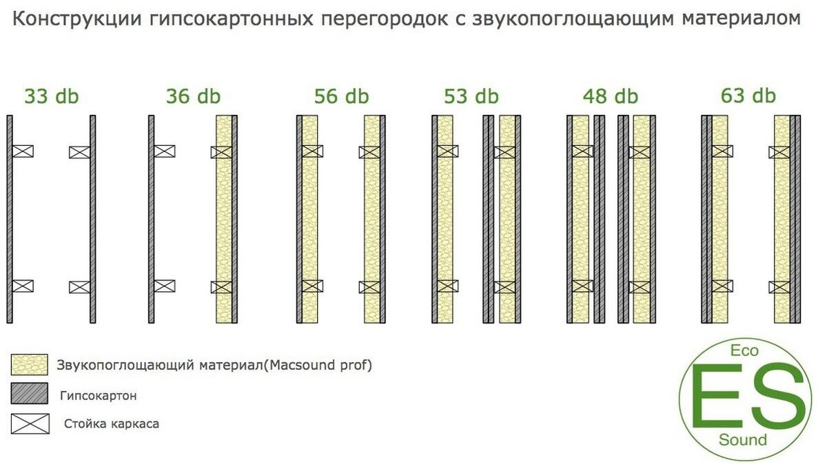 Шумоизоляция квартиры (неслышно соседей при изоляции в 53 дБ) | Анатоль  Иванов - Заметки строителя | Дзен