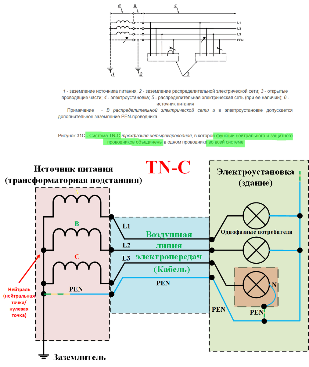 Pen проводник цветовая маркировка. Какого цвета pen проводник. Схемы разделения pen проводника. Проходной блок для pen-проводника. Проводник для заземления кабеля электродвигателя.