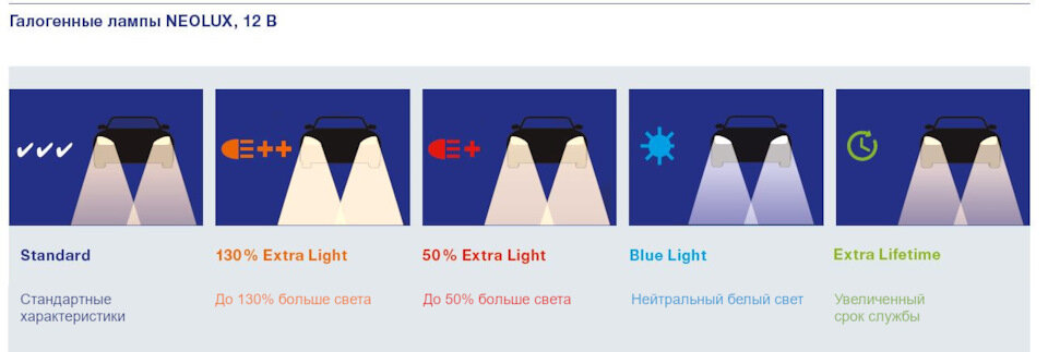 Ассортимент галогенных ламп NEOLUX 