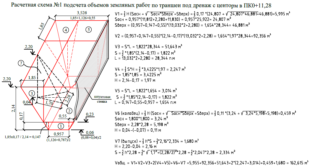 Расчет объемов работ