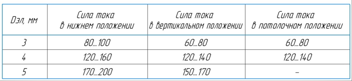 В Среднеуглеродистых сталях содержание углерода создает дополнительные трудности, в виде образования закалочных структур и трещин в околошовной зоне.