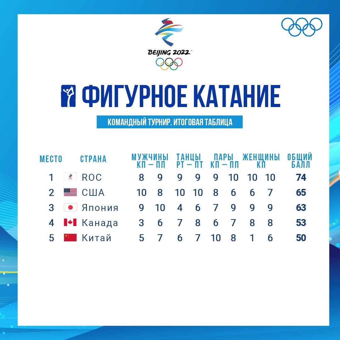 Итоговая таблица