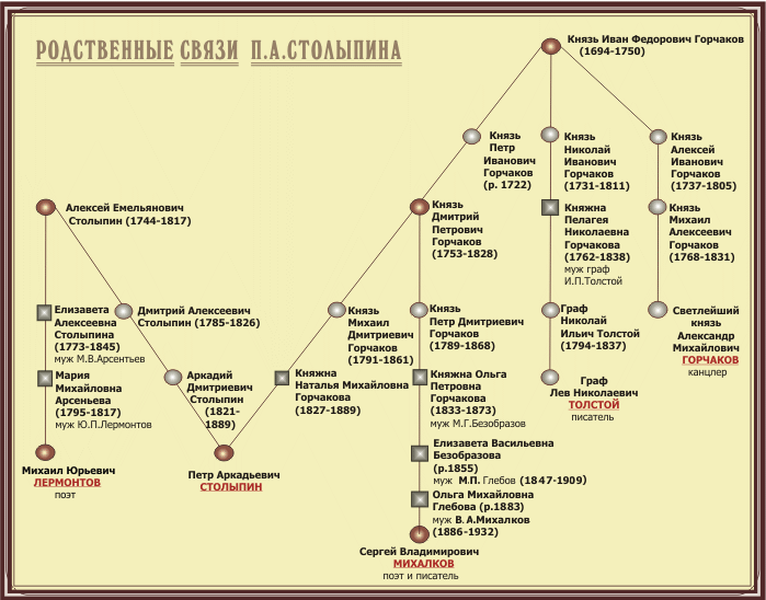 Родственные связи схема