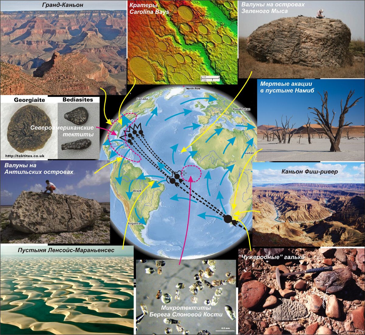 Коллаж, иллюстрирующий следы и последствия ударной катастрофы в Атлантике. Желтыми и фиолетовыми стрелками на рисунке показано местоположение объектов на карте. Синие стрелки – направления водных потоков.