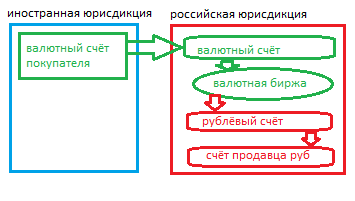 схема расчётов