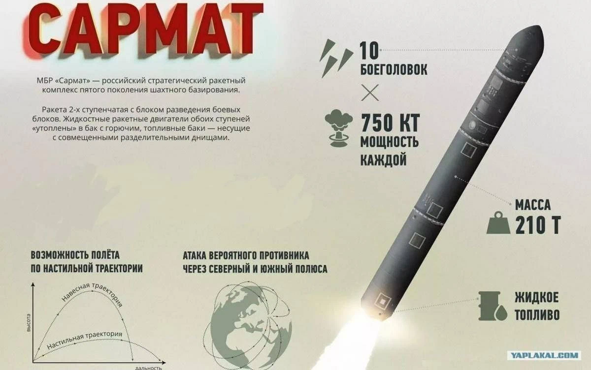 Основные характеристики ракеты