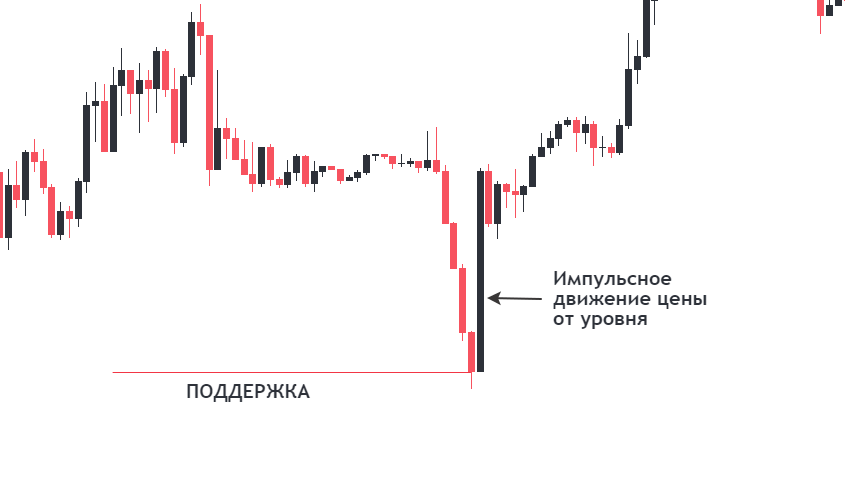 Импульсивные движения